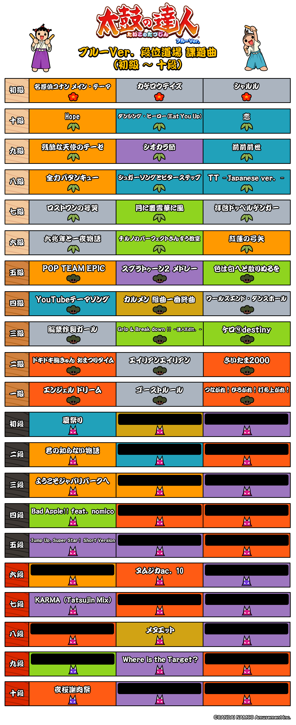 太鼓 の 達人 曲 一覧 太鼓の達人 セッションでドドンがドン バンダイナムコエンターテインメント公式サイト