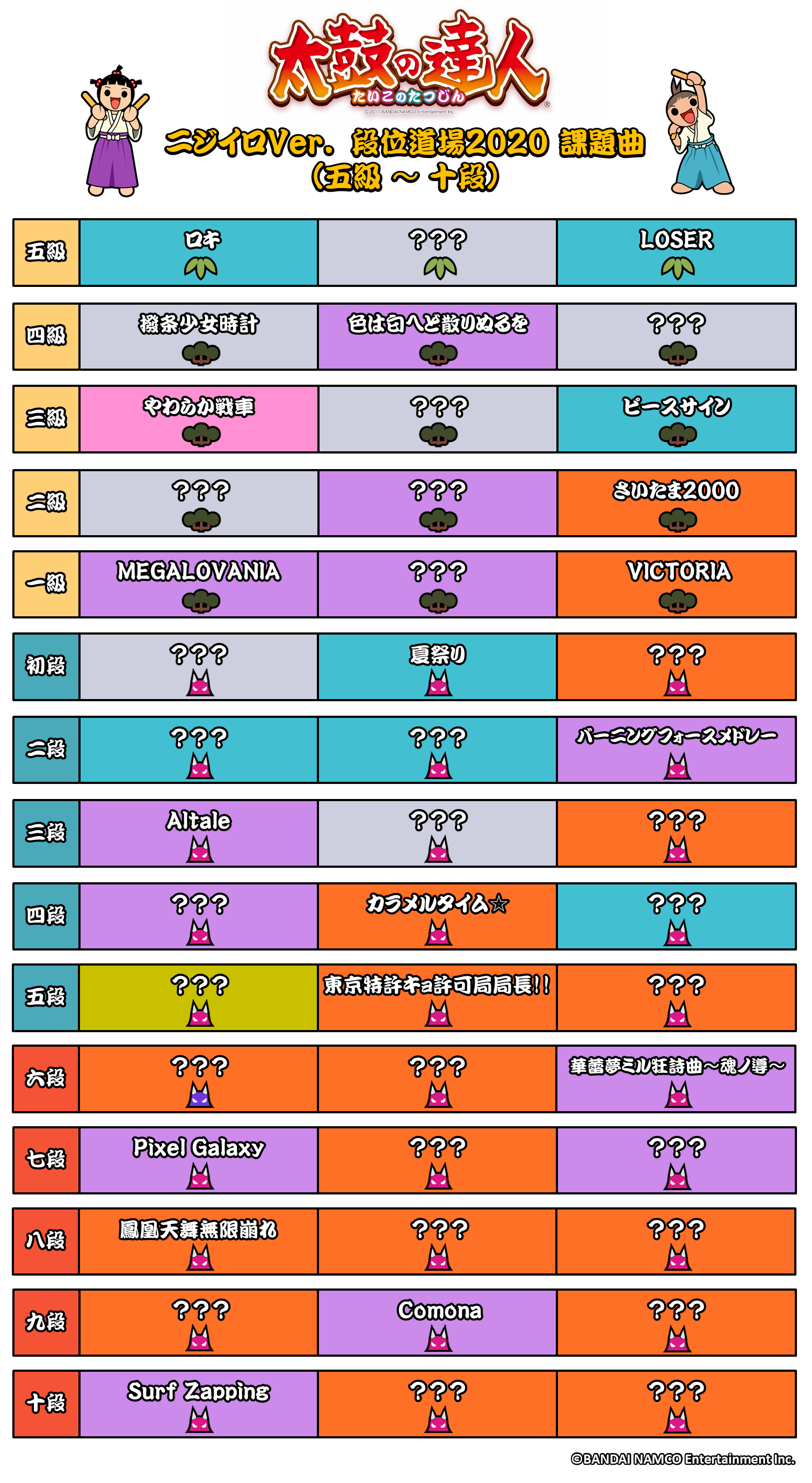 太鼓の達人 公式ブログ バンダイナムコエンターテインメント公式サイト